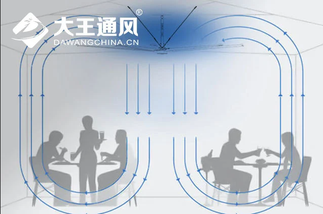 疫情期間大型HVLS安全工業(yè)風(fēng)扇如何幫助通風(fēng)？