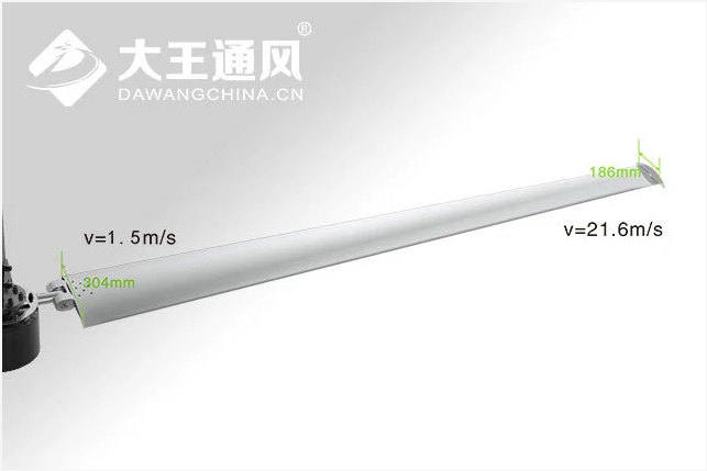安裝工業(yè)安全吊扇可以提高多少生產力
